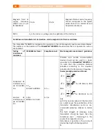 Preview for 64 page of schwa-medico StimaWELL 120MTRS Operating Manual