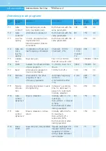 Предварительный просмотр 10 страницы schwa-medico TENS eco 2 Instructions For Use Manual