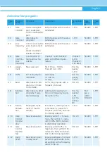 Предварительный просмотр 11 страницы schwa-medico TENS eco 2 Instructions For Use Manual