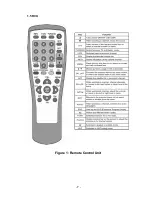 Предварительный просмотр 7 страницы Schwaiger DSR 1000 User Manual