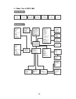 Preview for 30 page of Schwaiger DSR 1000 User Manual