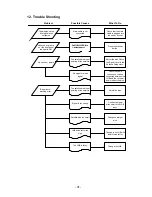 Preview for 31 page of Schwaiger DSR 1000 User Manual