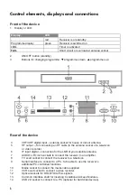 Preview for 6 page of Schwaiger DSR 5600 TS User Manual