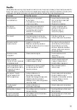 Preview for 37 page of Schwaiger DSR 5600 TS User Manual