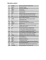 Предварительный просмотр 3 страницы Schwaiger DSR 6020 Operating Manual