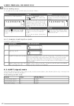 Preview for 28 page of Schwaiger HG1000 532 Instructions Manual