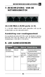 Preview for 53 page of Schwaiger NWSW5 Operating And Safety Instructions Manual