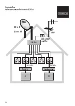 Preview for 14 page of Schwaiger Sew5 a Series Installation Information