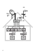 Preview for 22 page of Schwaiger Sew5 a Series Installation Information