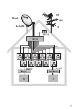 Preview for 23 page of Schwaiger Sew5 a Series Installation Information