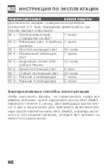 Preview for 88 page of Schwaiger WALED 10 Operating And Safety Instructions Manual