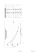 Preview for 54 page of Schwank 40660000 Technical Manual