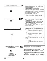 Preview for 48 page of Schwank IQ 100 Installation & Owner'S Manual