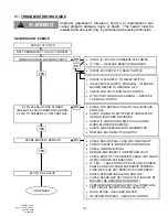 Предварительный просмотр 34 страницы Schwank ITT - ITTU Installation And Owner'S Manual