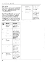 Preview for 44 page of Schwank novoSchwank D 20S U Technical Manual