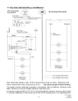 Предварительный просмотр 35 страницы Schwank STR-JZ Installation & Owner'S Manual