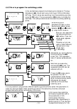 Предварительный просмотр 13 страницы Schwank ThermoControl Plus M2 Operating And Installation Manual