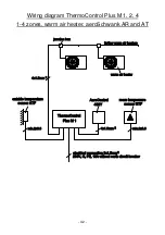 Предварительный просмотр 32 страницы Schwank ThermoControl Plus M2 Operating And Installation Manual