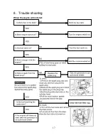 Предварительный просмотр 18 страницы Schwarzbau AG-HA-6500 Owner'S Manual