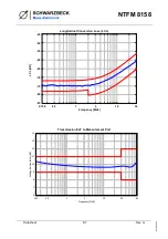 Предварительный просмотр 6 страницы Schwarzbeck NTFM 8158 Manual