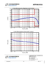 Предварительный просмотр 7 страницы Schwarzbeck NTFM 8158 Manual