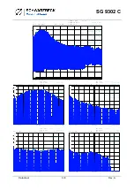 Предварительный просмотр 6 страницы Schwarzbeck SG 9302 C Manual