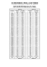 Preview for 5 page of Schwarzbeck XSLP 9142 Manual