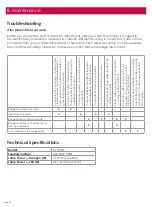 Preview for 22 page of Schweigen CL7275S Installation Manual