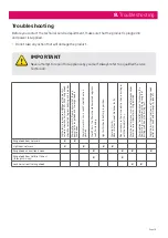 Preview for 19 page of Schweigen UM1170-9S Installation Manual