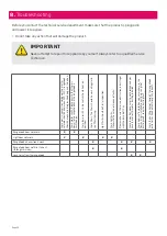 Preview for 20 page of Schweigen UM422G-12S Installation Manual