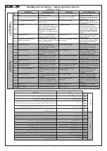 Предварительный просмотр 37 страницы Schweissen Schneiden Inverspotter 13500 Aqua Instruction Manual