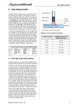 Предварительный просмотр 7 страницы Schweißkraft EASY-STICK 121 Operating Instructions Manual