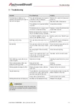 Preview for 13 page of Schweißkraft VarioProtect PANORAMA-W R-TC Operating Instructions Manual