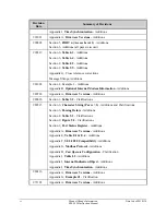 Preview for 4 page of Schweitzer Engineering Laboratories SEL-2020 Instruction Manual