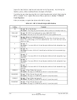 Предварительный просмотр 222 страницы Schweitzer Engineering Laboratories SEL-2020 Instruction Manual