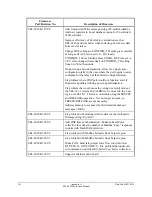 Preview for 310 page of Schweitzer Engineering Laboratories SEL-2020 Instruction Manual