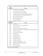 Preview for 316 page of Schweitzer Engineering Laboratories SEL-2020 Instruction Manual