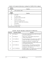 Preview for 320 page of Schweitzer Engineering Laboratories SEL-2020 Instruction Manual