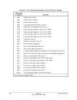 Предварительный просмотр 324 страницы Schweitzer Engineering Laboratories SEL-2020 Instruction Manual