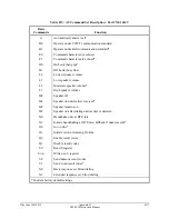 Preview for 329 page of Schweitzer Engineering Laboratories SEL-2020 Instruction Manual