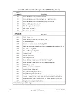 Preview for 330 page of Schweitzer Engineering Laboratories SEL-2020 Instruction Manual