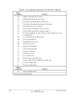 Preview for 332 page of Schweitzer Engineering Laboratories SEL-2020 Instruction Manual