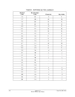 Preview for 342 page of Schweitzer Engineering Laboratories SEL-2020 Instruction Manual