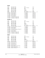 Preview for 372 page of Schweitzer Engineering Laboratories SEL-2020 Instruction Manual