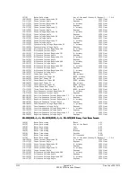 Preview for 374 page of Schweitzer Engineering Laboratories SEL-2020 Instruction Manual