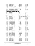 Preview for 376 page of Schweitzer Engineering Laboratories SEL-2020 Instruction Manual