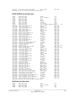 Preview for 377 page of Schweitzer Engineering Laboratories SEL-2020 Instruction Manual