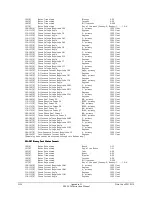 Preview for 378 page of Schweitzer Engineering Laboratories SEL-2020 Instruction Manual