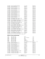 Preview for 379 page of Schweitzer Engineering Laboratories SEL-2020 Instruction Manual