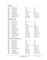 Preview for 382 page of Schweitzer Engineering Laboratories SEL-2020 Instruction Manual